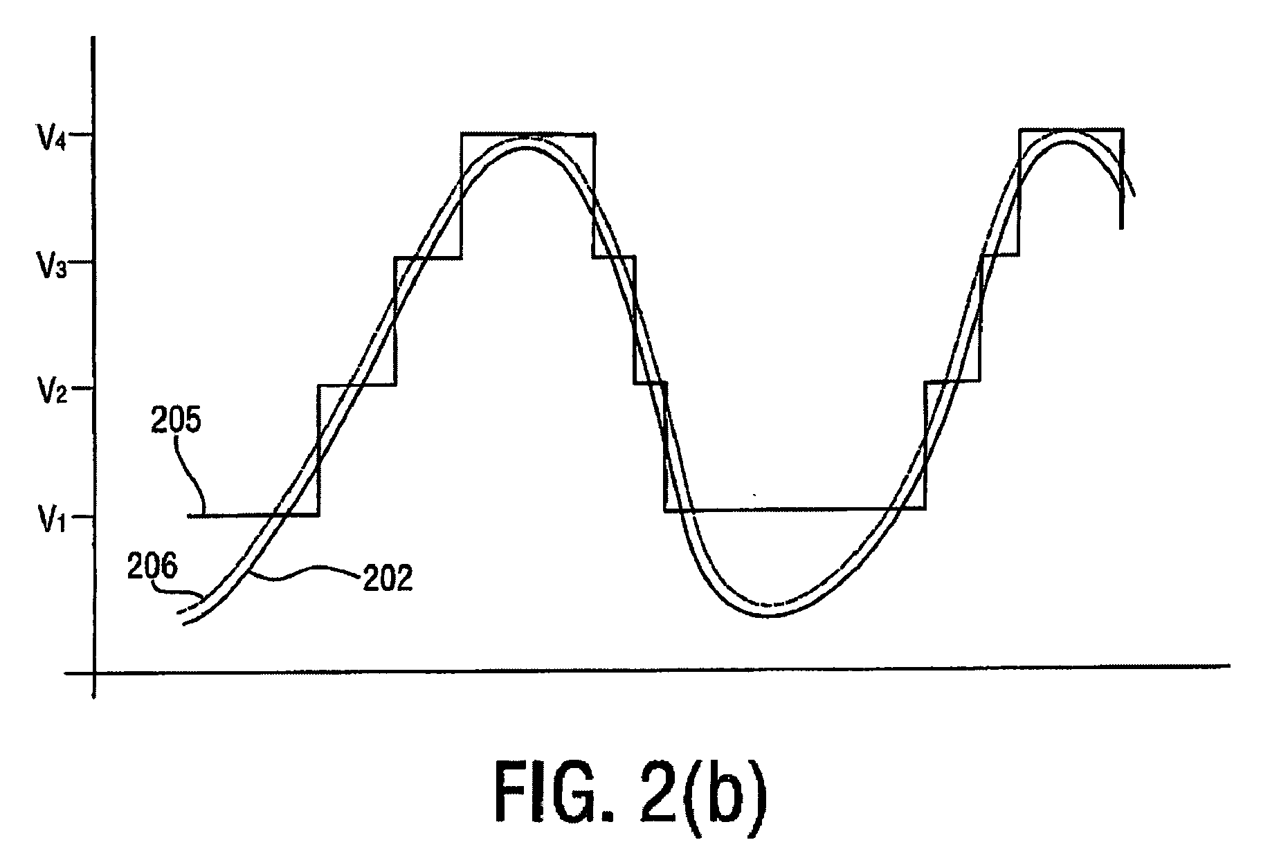 High Efficiency Amplification