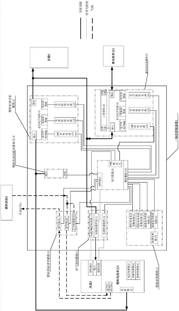 A fuel cell system control method and fuel cell system