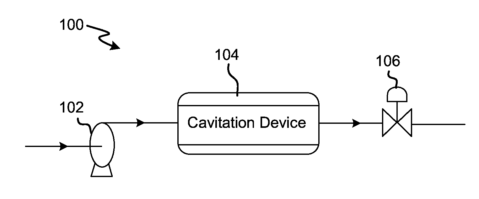 Novel fluid treatment systems and methods