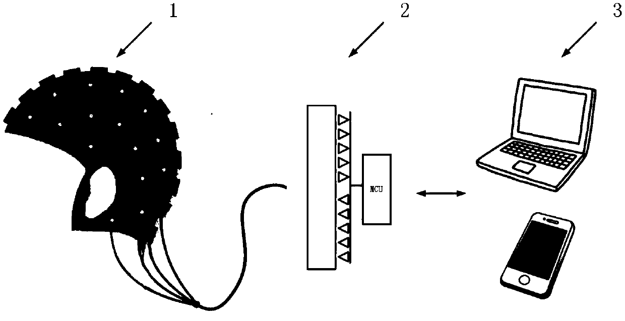 Programmable flexible transcranial electrical stimulation and electroencephalogram acquisition integrated system