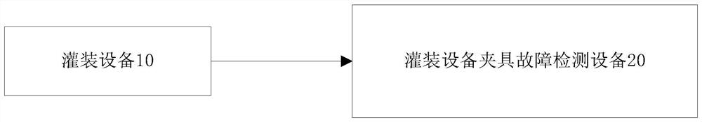 Fixture fault detection method for filling equipment