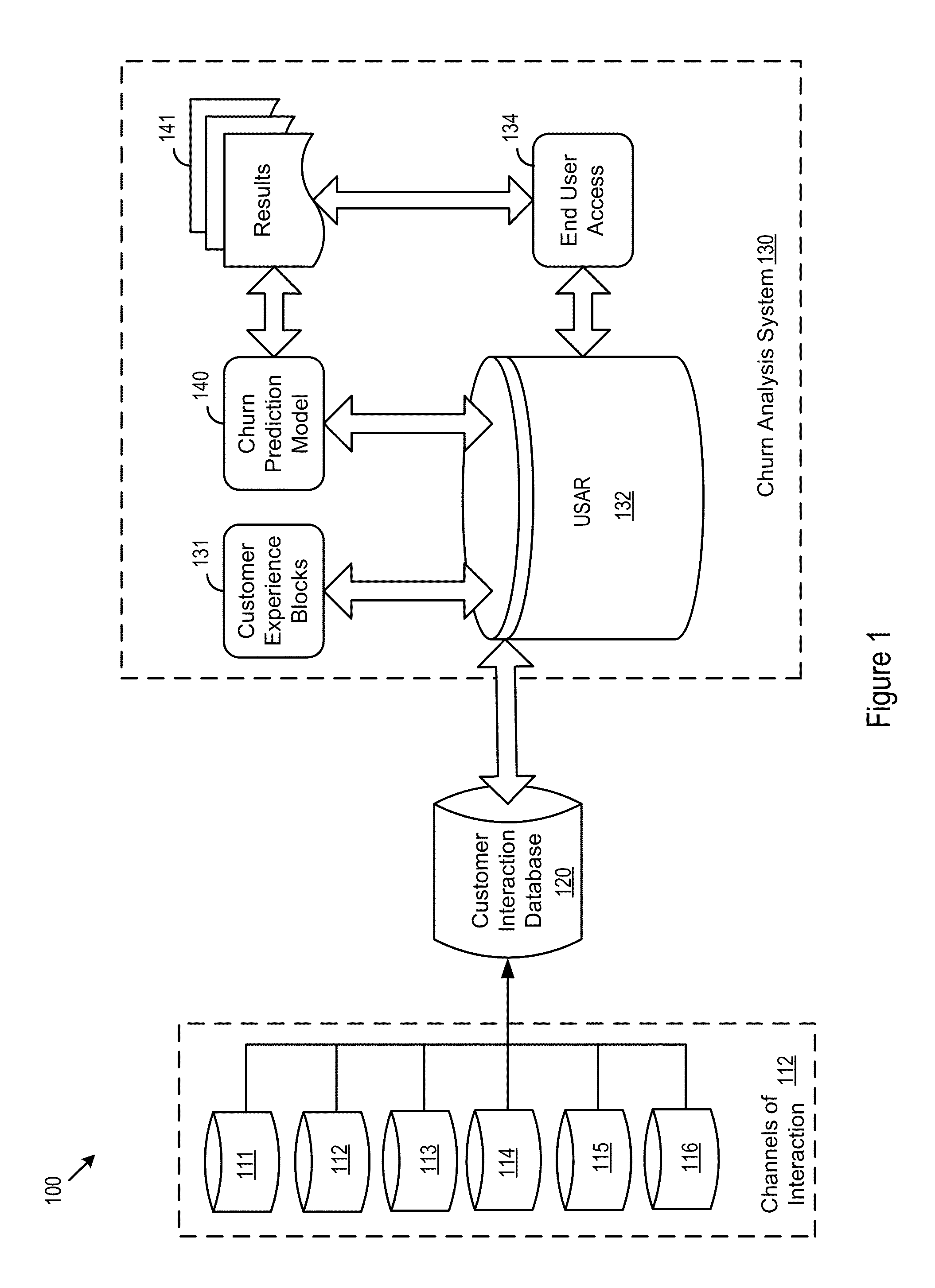 Churn analysis system