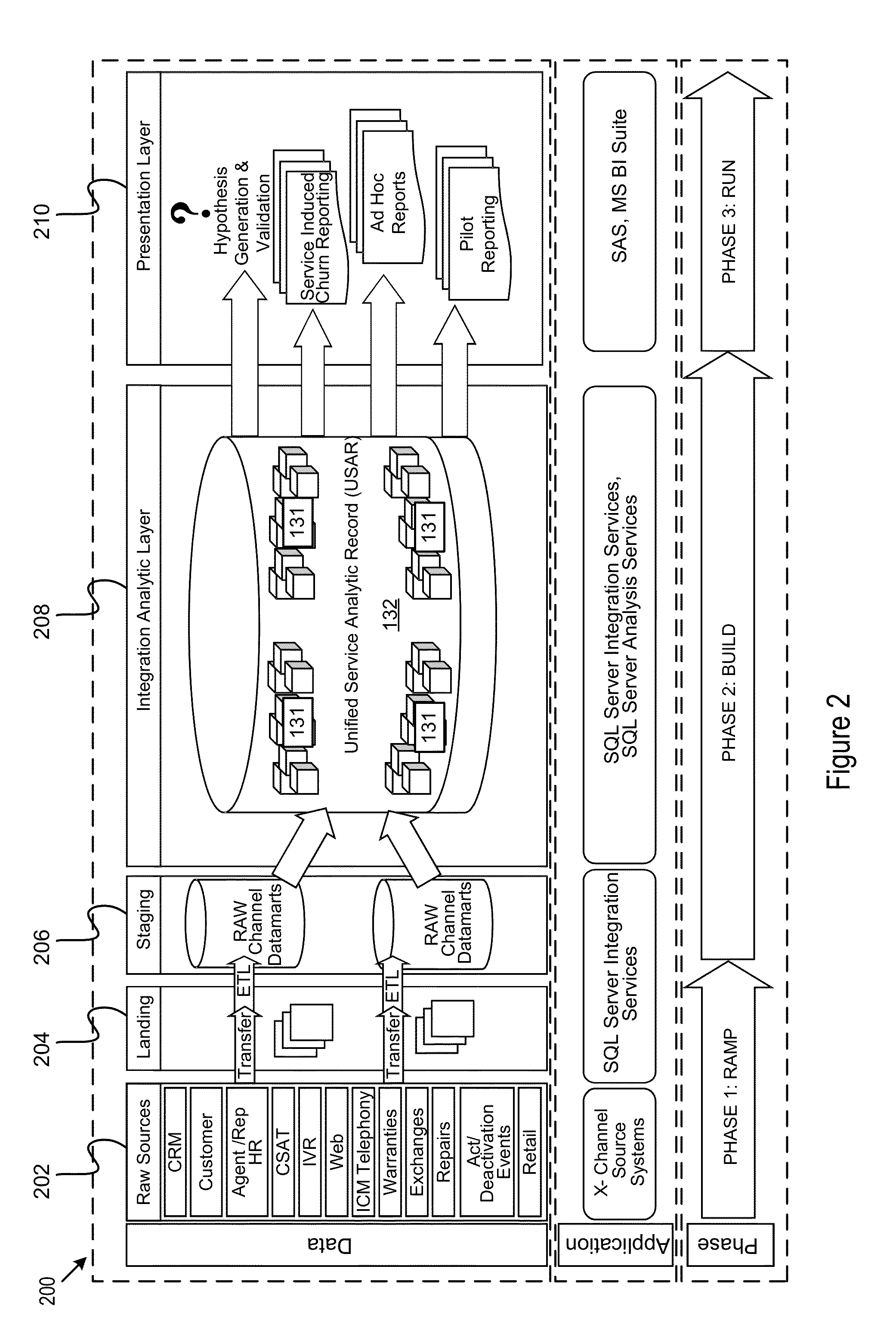 Churn analysis system