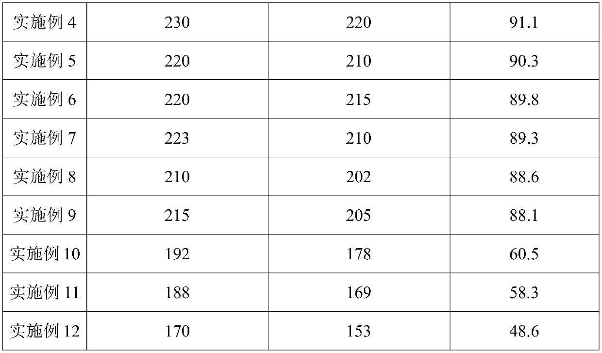 Magnesium ion battery cathode material of composite core-shell structure and preparation method thereof, and application of magnesium ion battery cathode material of composite core-shell structure