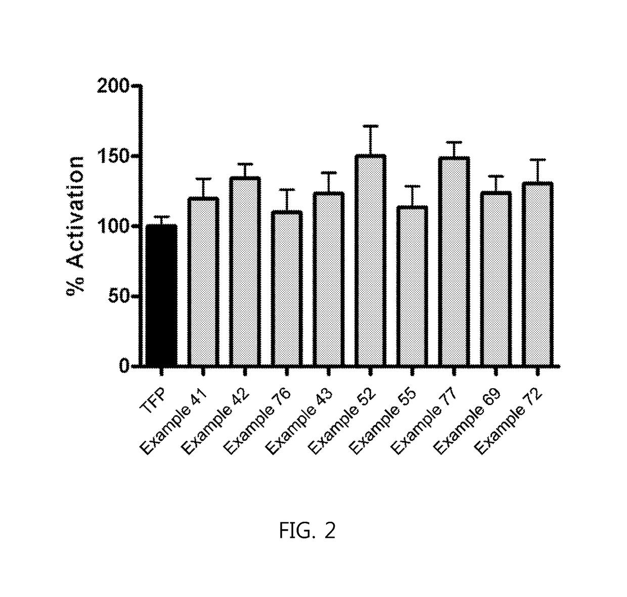 Phenothiazine derivatives having CaM inhibitory activity