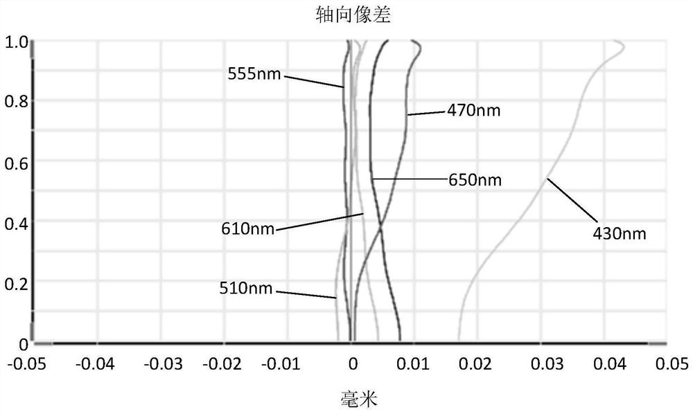 Image pickup optical lens