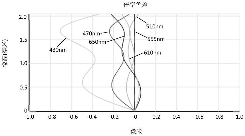 Image pickup optical lens