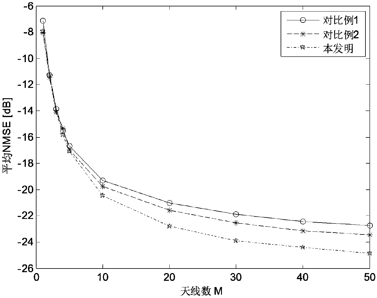 Pilot allocation method based on positioning information