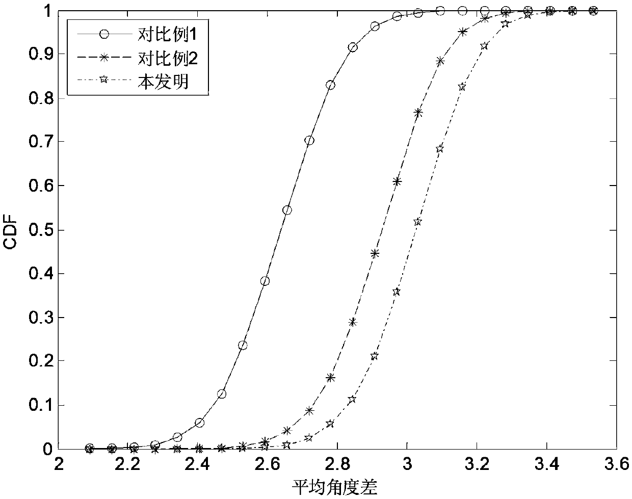 Pilot allocation method based on positioning information