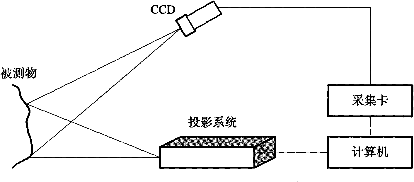 Method for measuring optical three-dimensional contour of space coding