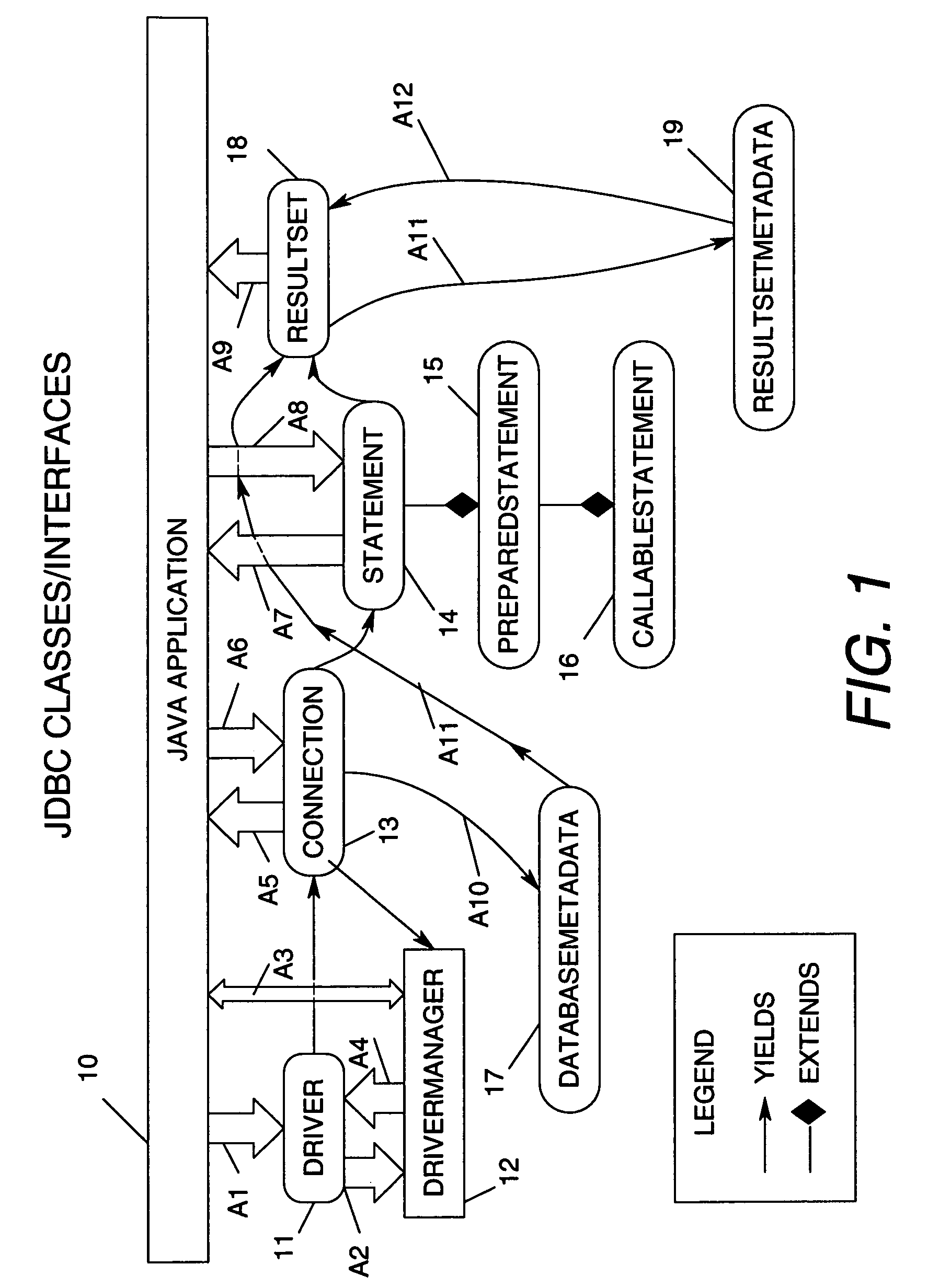 Method for accessing object linking-embedding database data via JAVA database connectivity