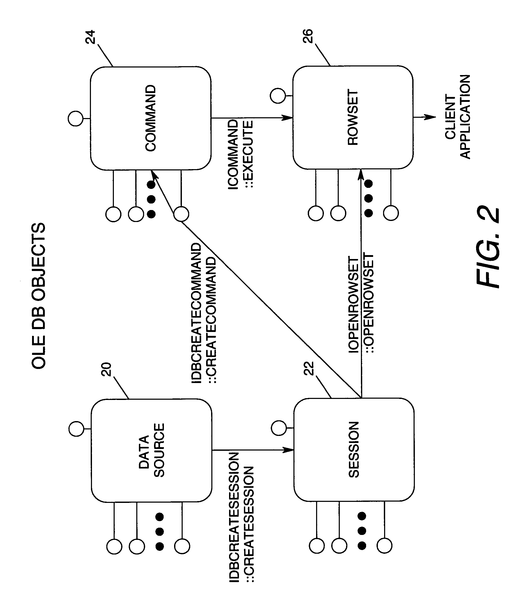 Method for accessing object linking-embedding database data via JAVA database connectivity