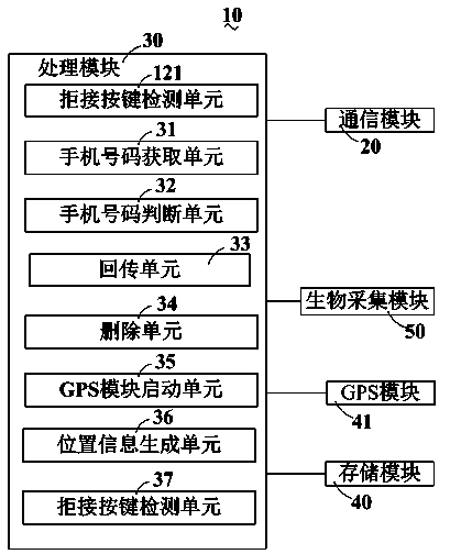 Mobile phone with security and protection function