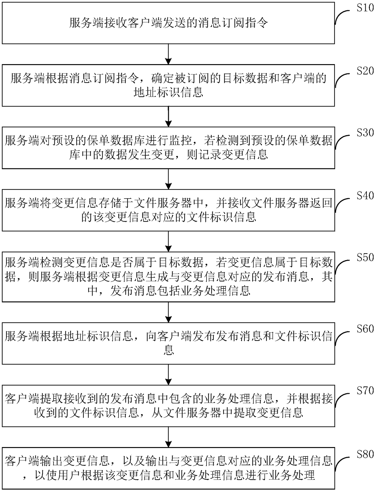 Message processing method, system, and computer-readable storage medium