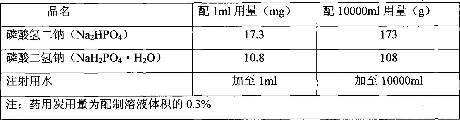 Medicament composition for improving stability of Ulinastatin