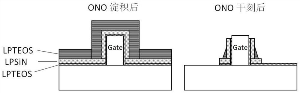 Technological method of ONO side wall