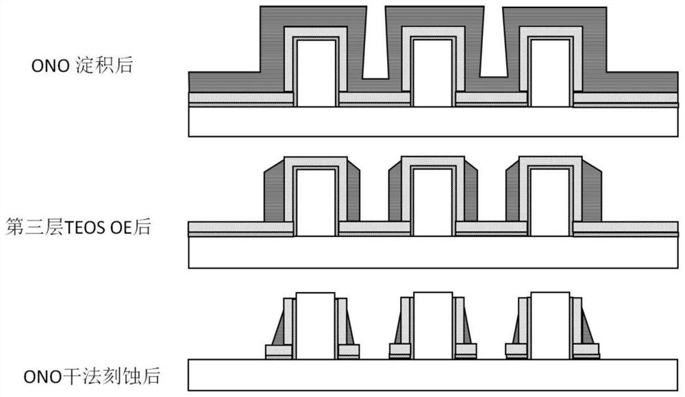 Technological method of ONO side wall