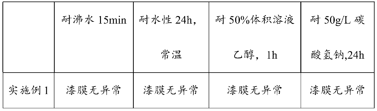 Ultraviolet-curable waterborne polyurethane emulsion as well as preparation method and application thereof