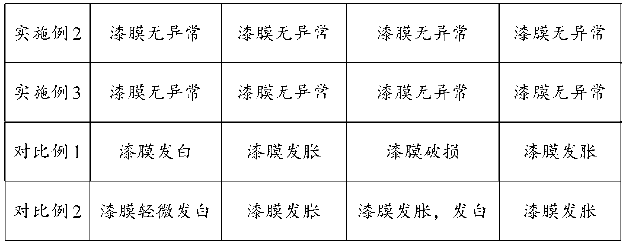 Ultraviolet-curable waterborne polyurethane emulsion as well as preparation method and application thereof