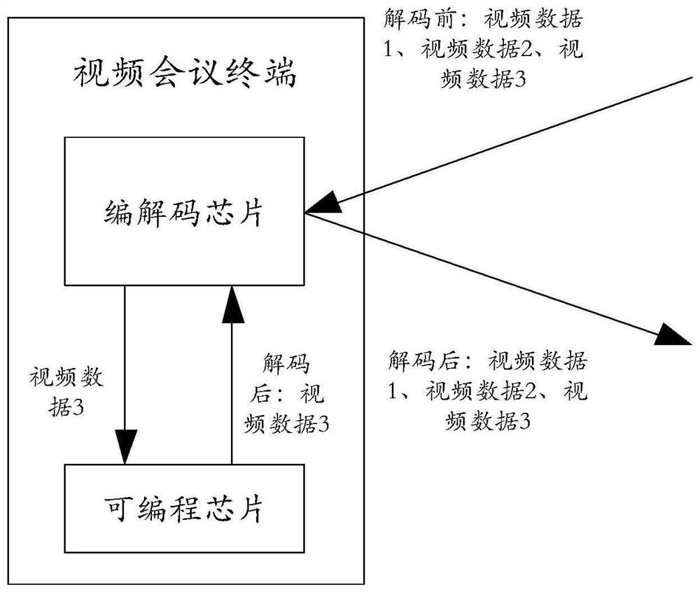 Data processing method, system and device, electronic equipment and storage medium