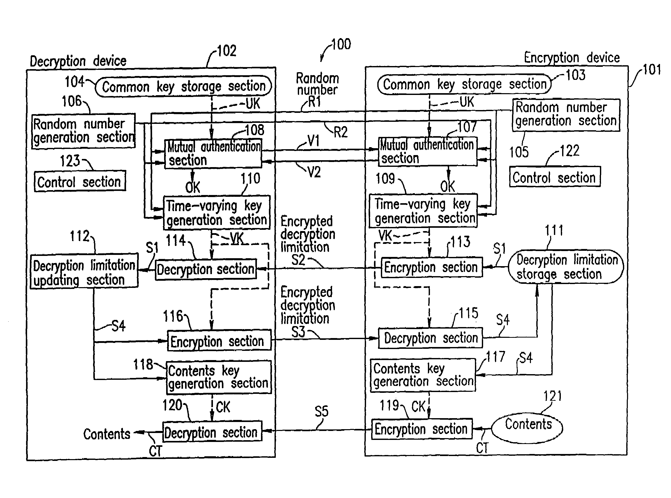 Copyright protection system, encryption device, decryption device and recording medium