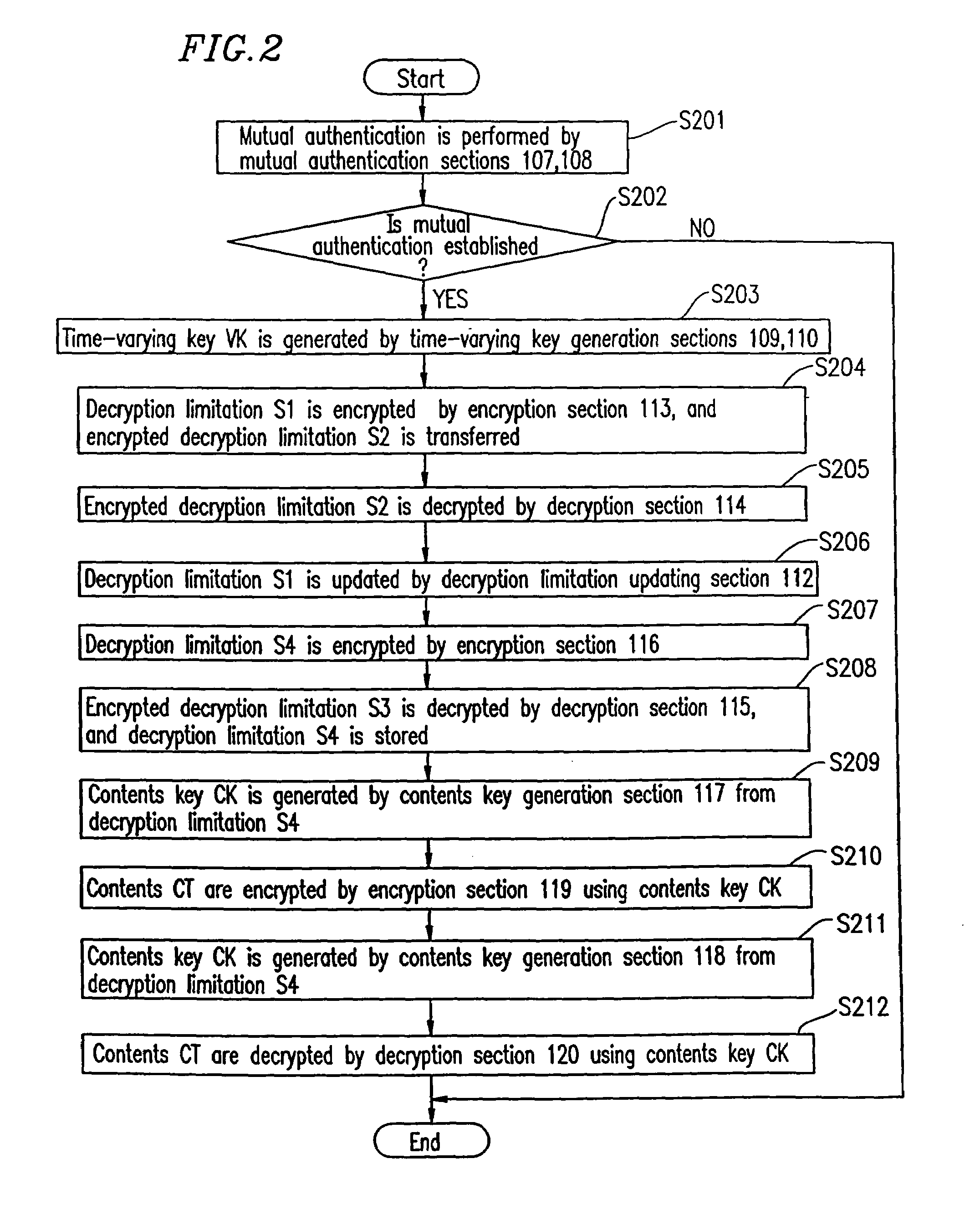 Copyright protection system, encryption device, decryption device and recording medium