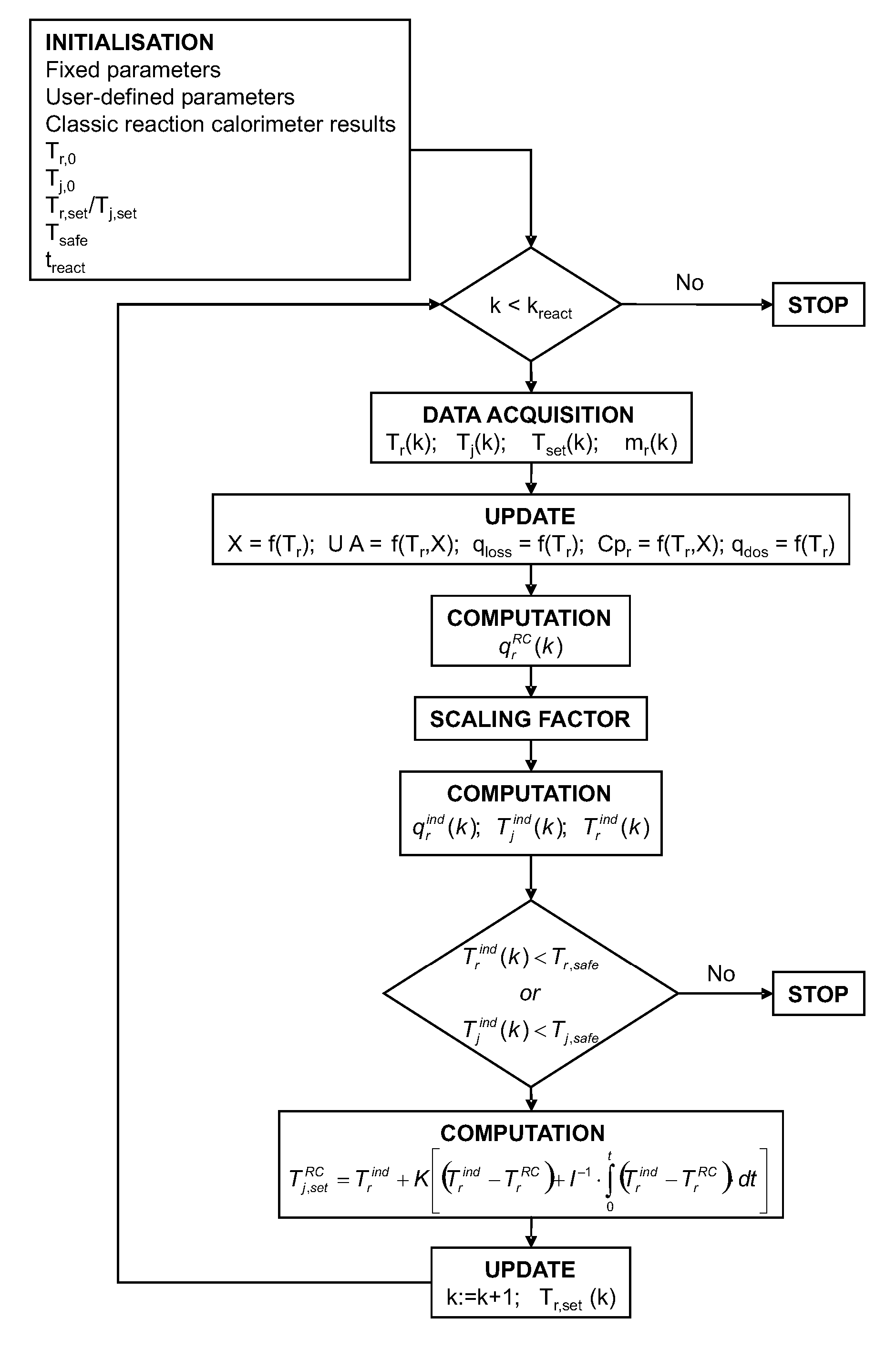 Method for simulating a process plant at laboratory scale