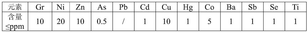 A kind of refining method of electronic grade ferrous sulfate solution and electronic grade ferrous sulfate