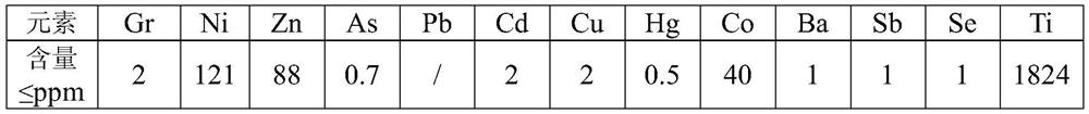 A kind of refining method of electronic grade ferrous sulfate solution and electronic grade ferrous sulfate