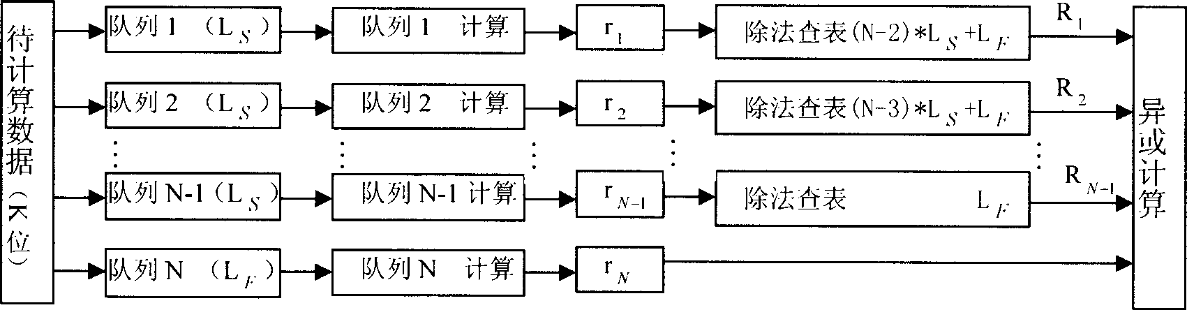 Method for parallel computing code of CRC in multiple channels and multiple bits