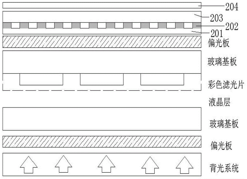 Optical touch control screen based on optical gratings