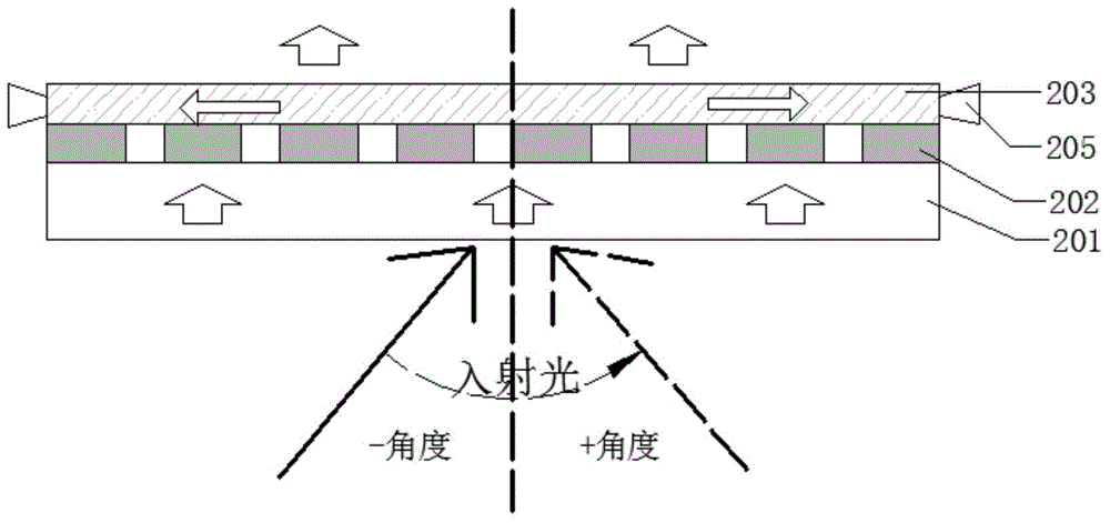 Optical touch control screen based on optical gratings