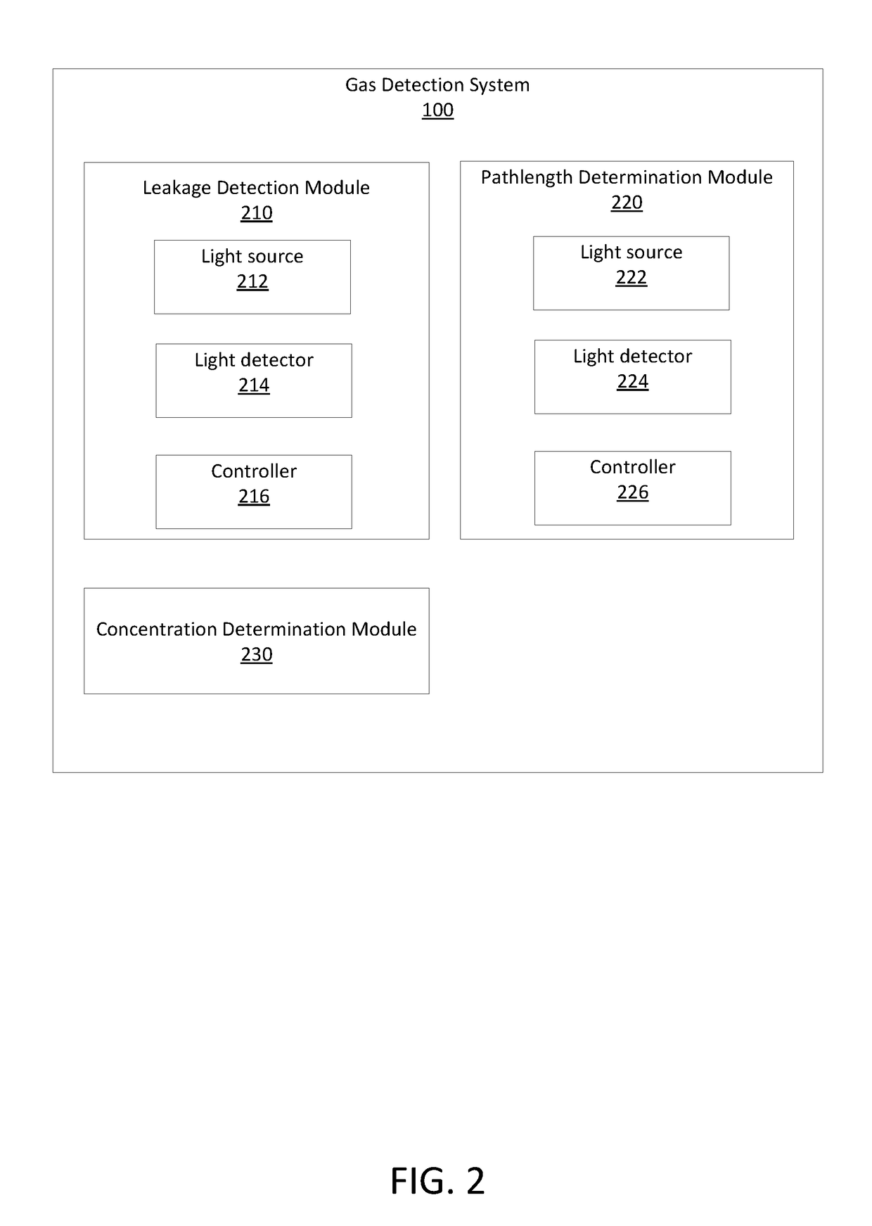 Remote gas leakage detection systems using mid-infrared laser