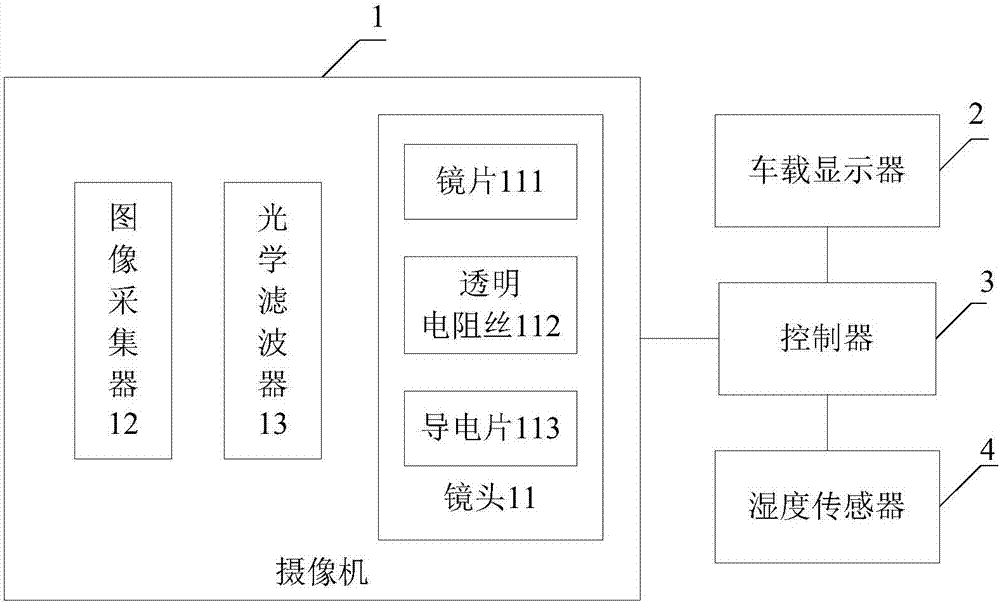 Driving photographing system and method and device thereof