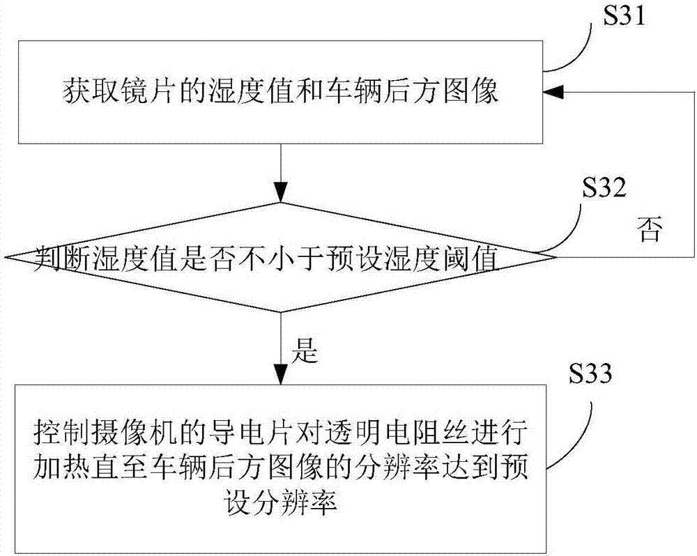 Driving photographing system and method and device thereof