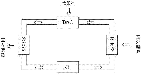 Solar photovoltaic heat pump dryer