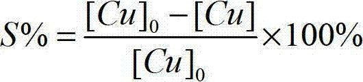 Copper sulfate de-ironing process