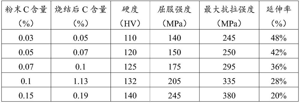 Powder material and machining method for metal injection molding