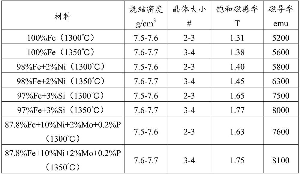 Powder material and machining method for metal injection molding