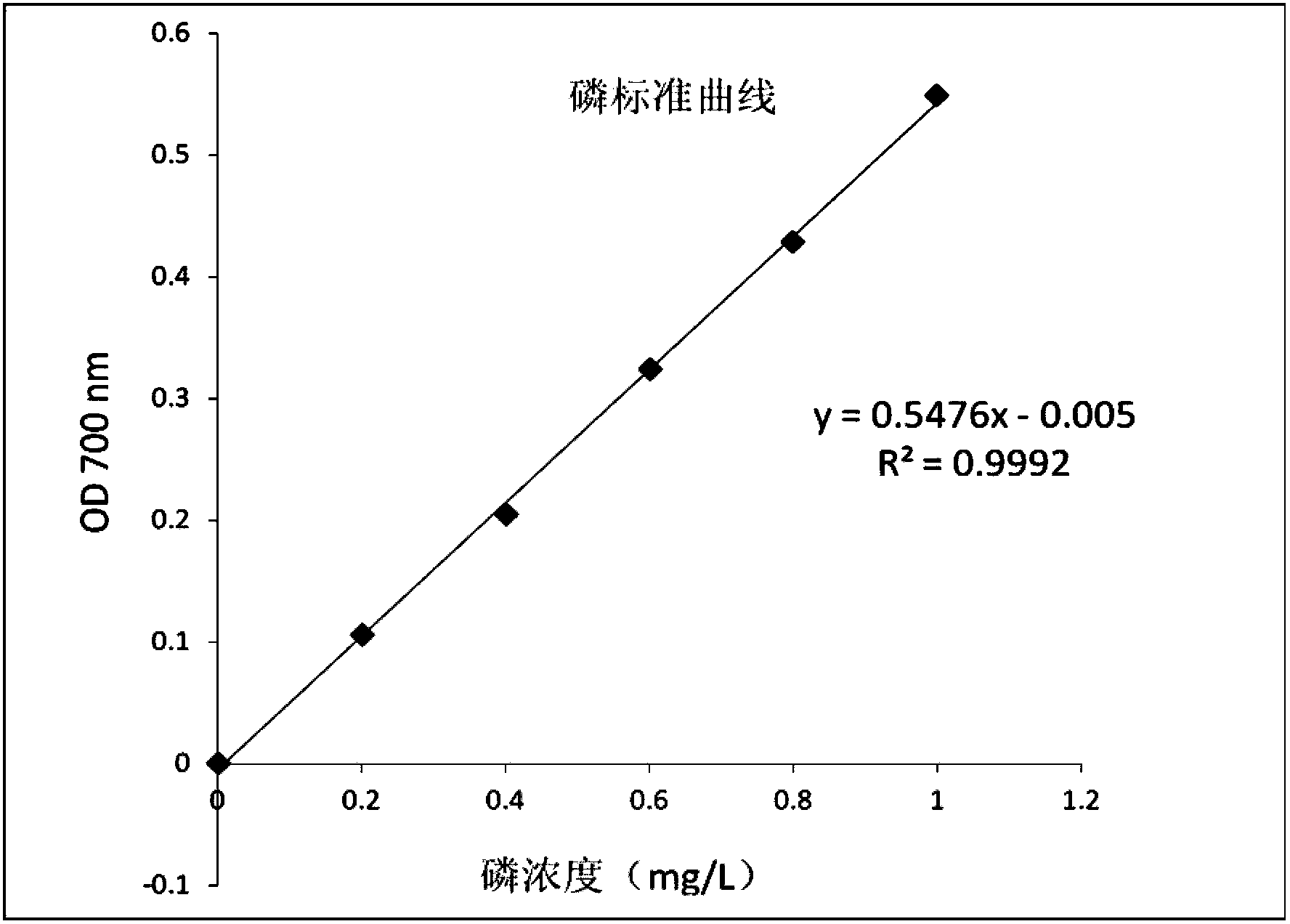 Pantoea dispersa and application thereof