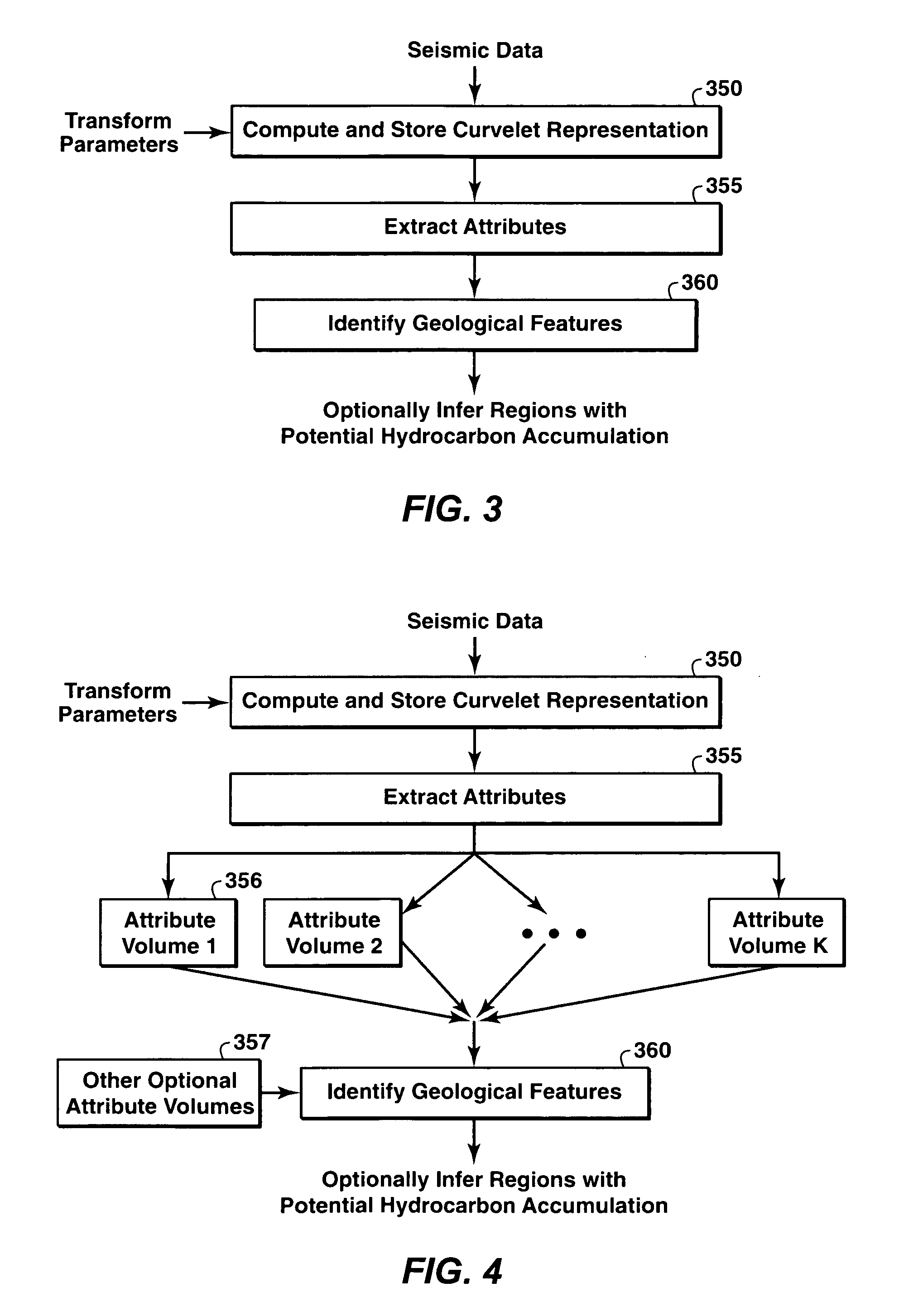 Geologic Features From Curvelet Based Seismic Attributes