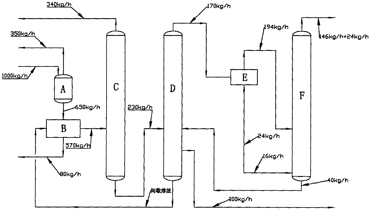 Chlorosilane high-boiling residue recovery technology combining slurry treatment with pyrolysis reaction