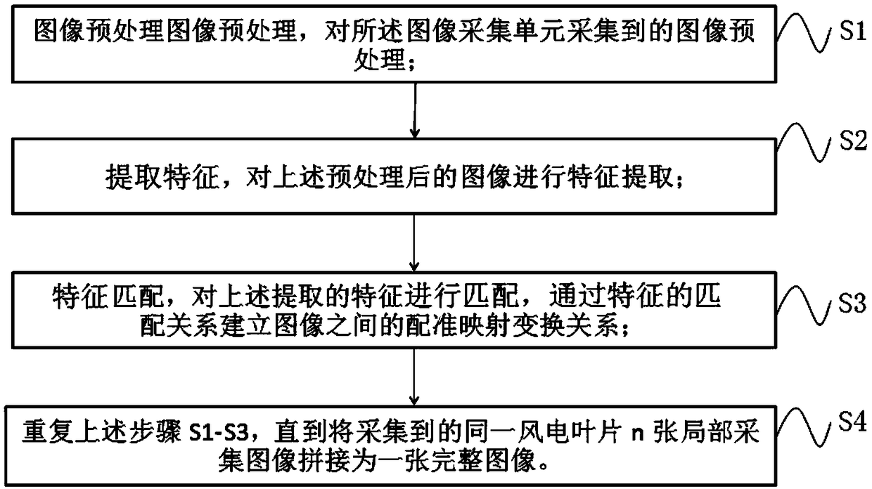 Non-stop wind power blade detection device