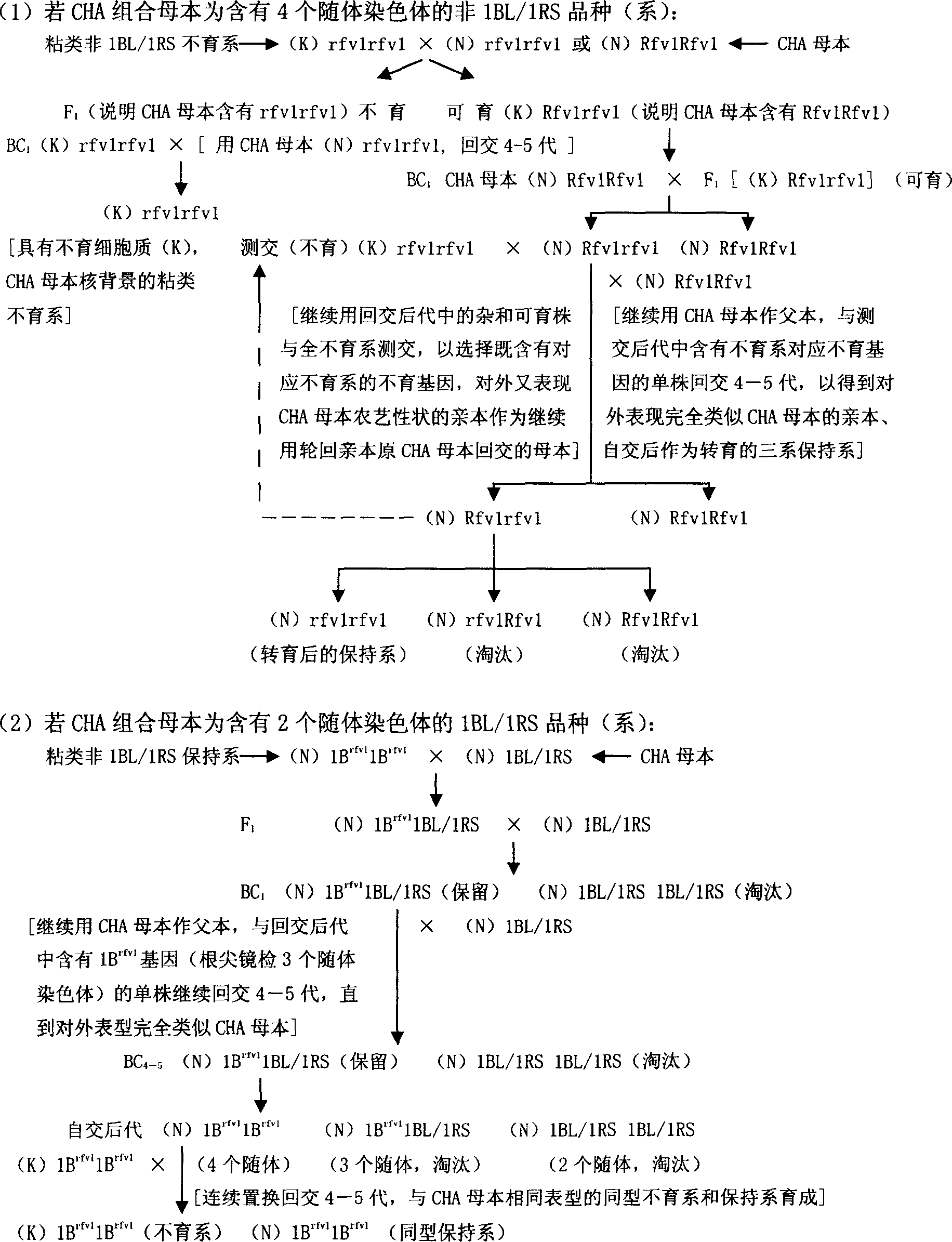 Method of converting wheat chemical insecticide composition into triseries composition