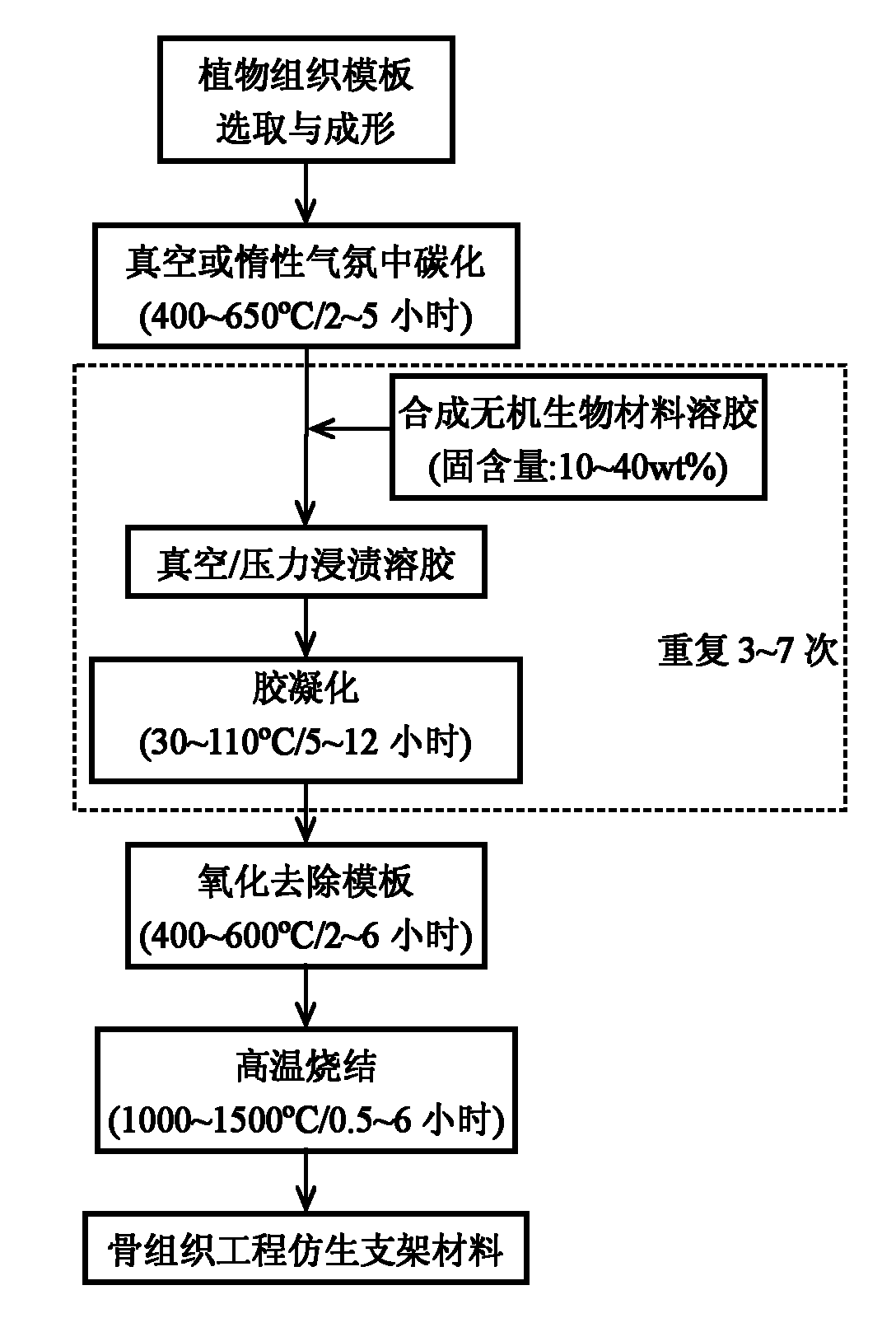 Preparation method of bionic bracket material in bone tissue engineering