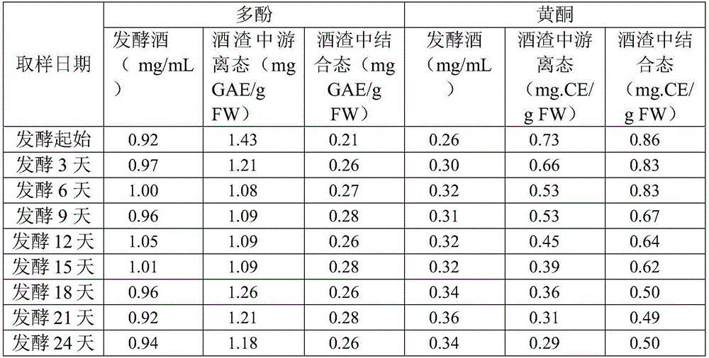 Chinese wampee leaf fermented alcoholic beverage and processing method thereof