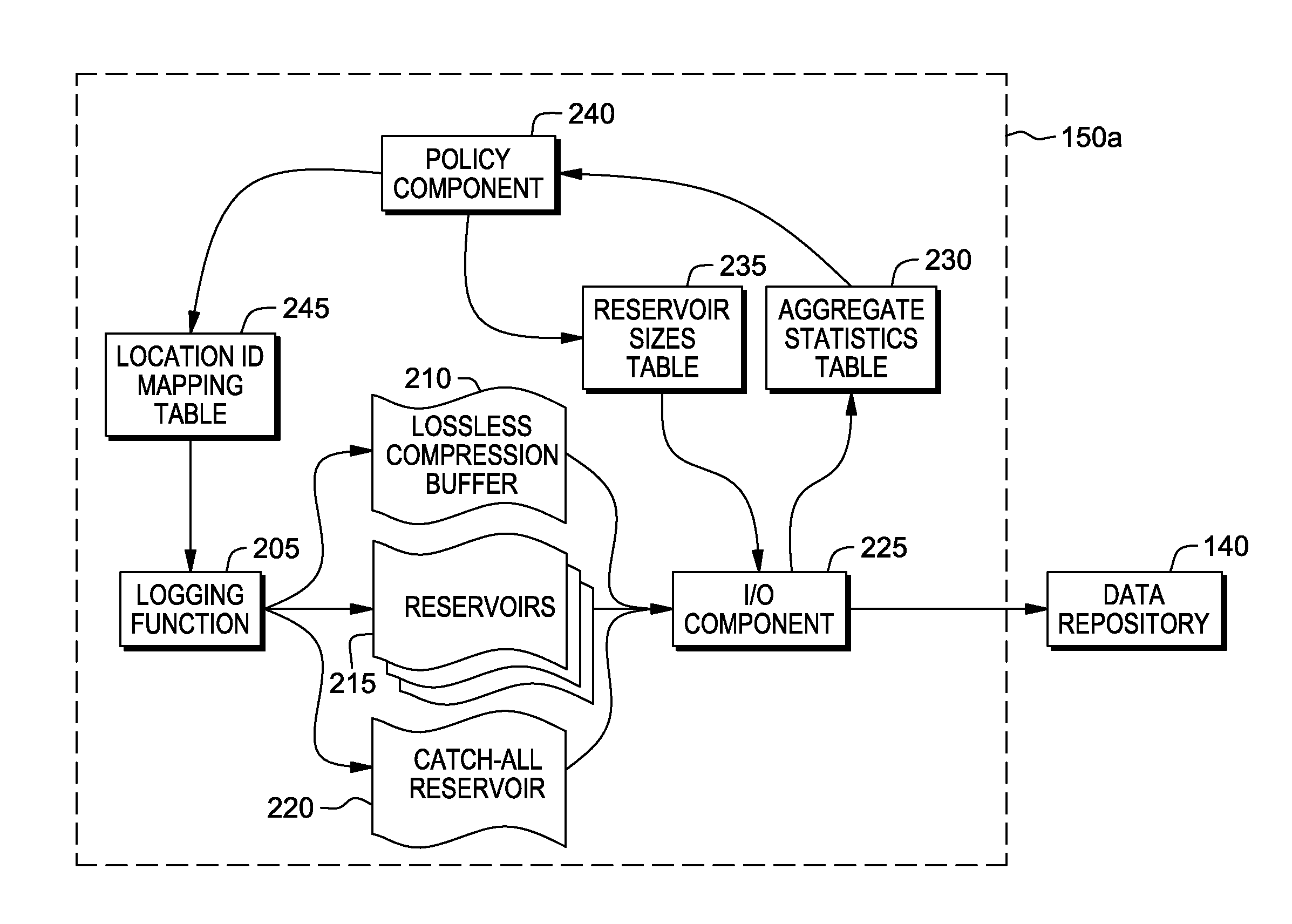 Maximizing the information content of system logs