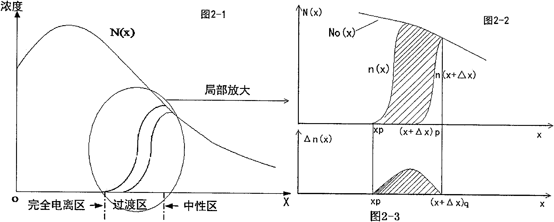 Accurate measuring method of semiconductor doping distribution