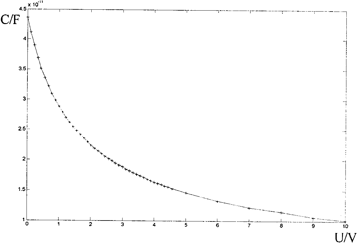 Accurate measuring method of semiconductor doping distribution