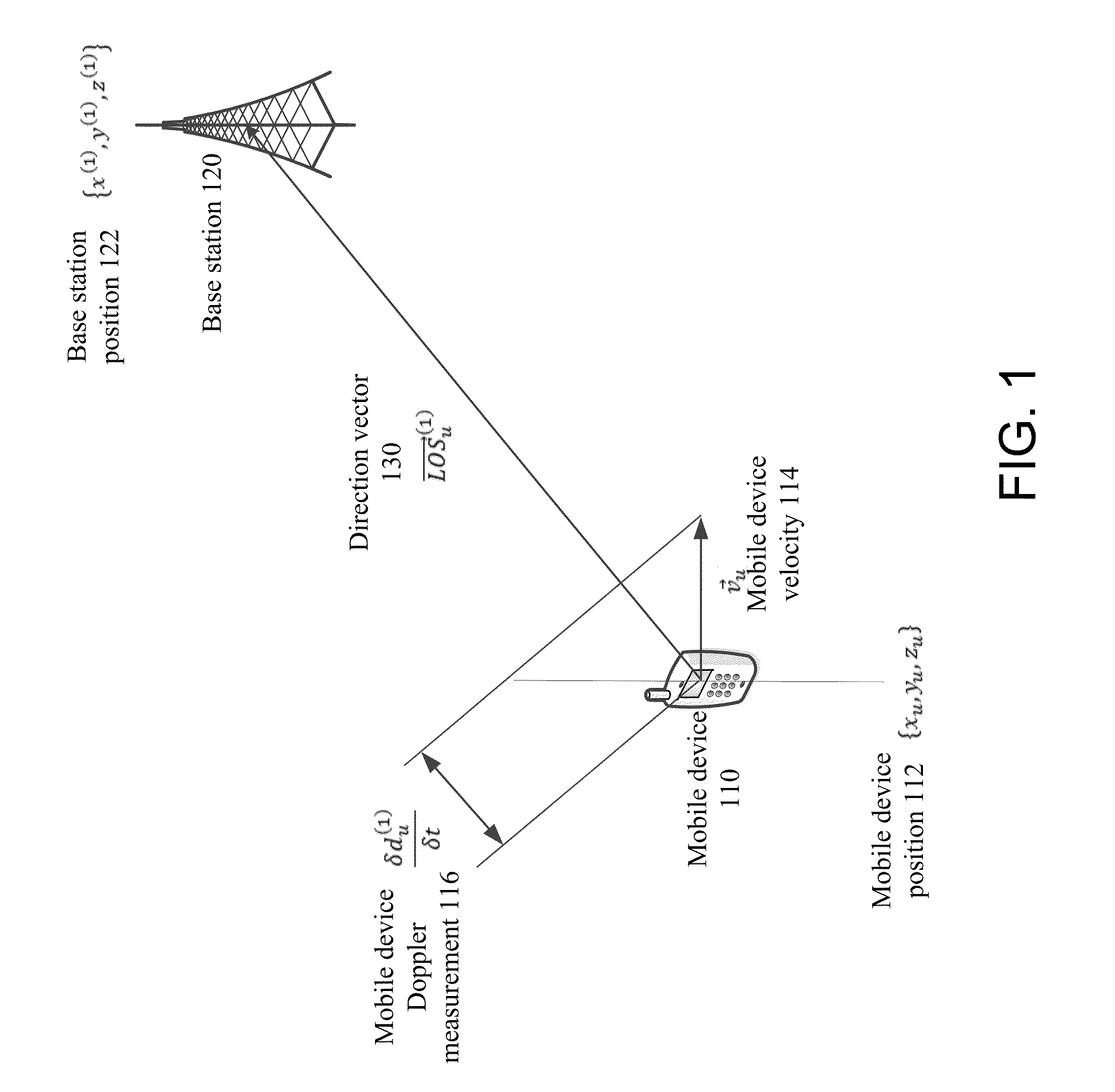 Base station positioning using doppler observables, position, and velocity